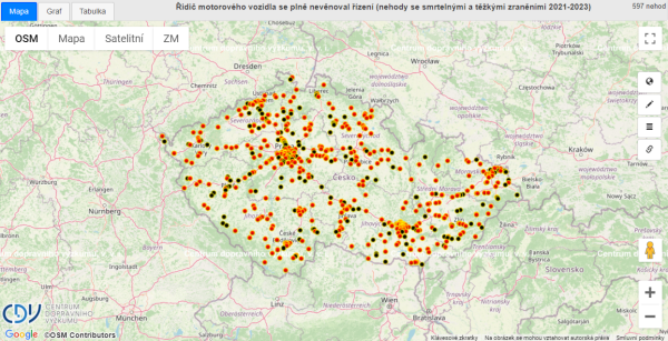 Řidič motorového vozidla se plně nevěnoval řízení (nehody se smrtelnými a těžkými zraněními 2021-2023) [Dopravní nehody v ČR, https://nehody.cdv.cz/statistics.php?h=2cty]